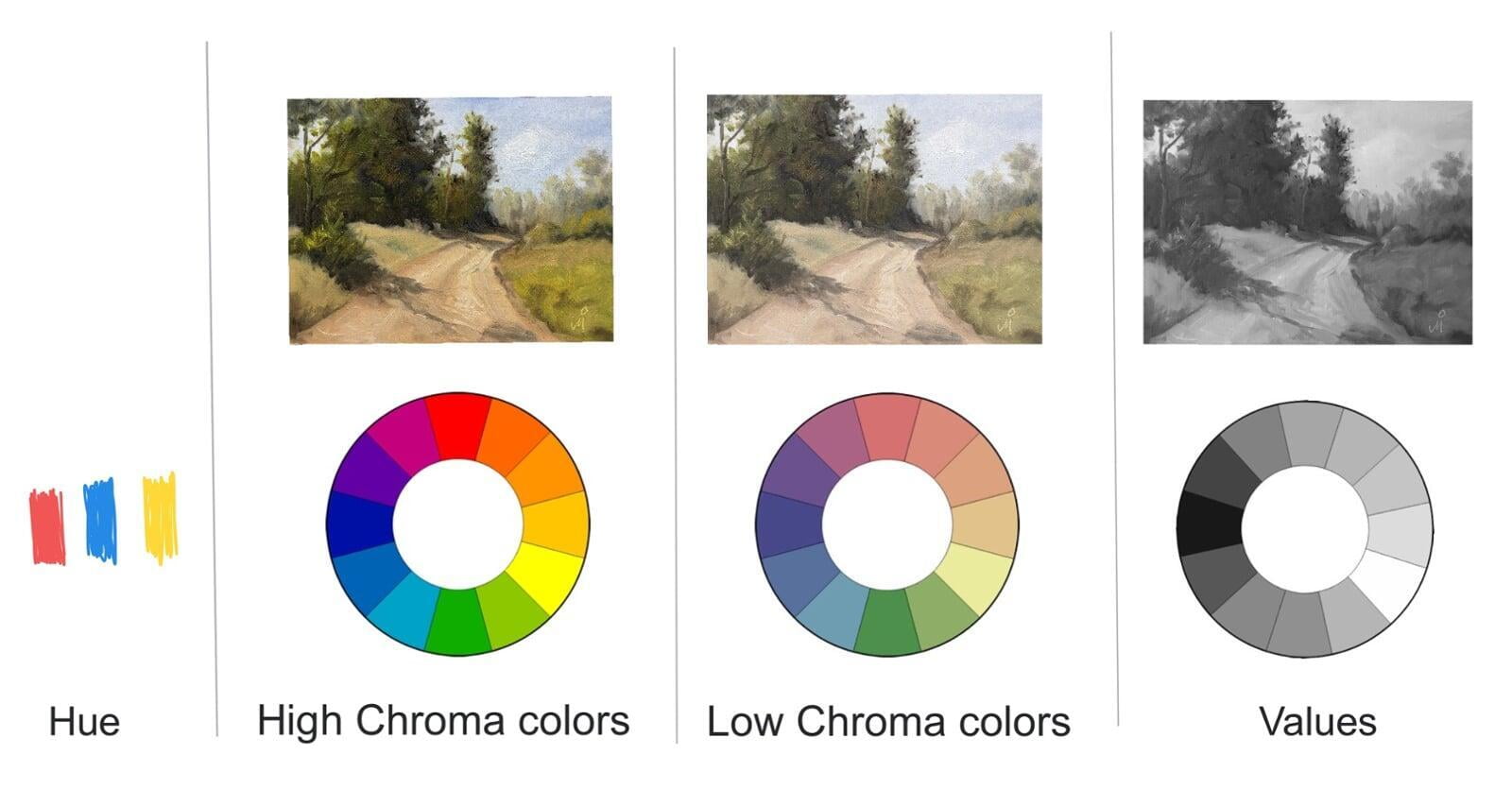 Color dimensions